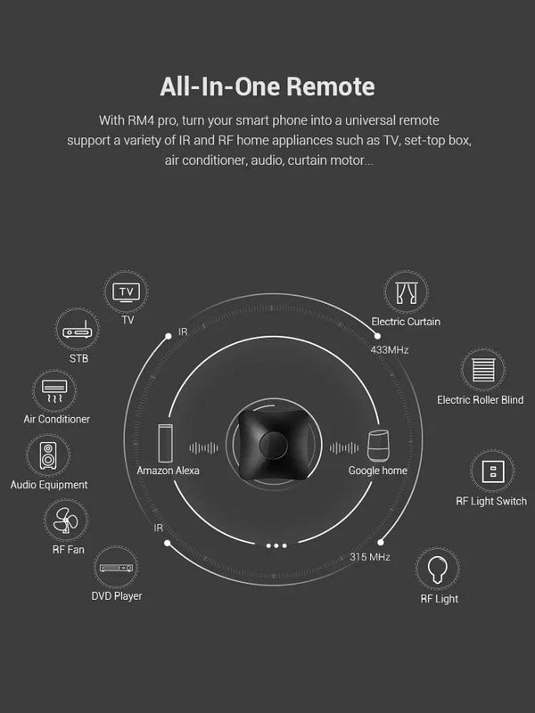 Planet Gates BroadLink RM4 Pro RM4 mini HTS2 Temp and Humidity Sensor  Version Wireless Universal Remote Hub with Smart Home Solution