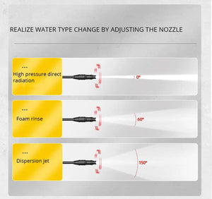 Planet Gates Brown 220v Electric Pressure Washer 1600W High Power Washer Cleaner Machine with Nozzles Best for Cleaning Homes Cars Driveways Patio