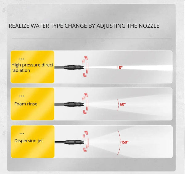 Planet Gates Brown 220v Electric Pressure Washer 1600W High Power Washer Cleaner Machine with Nozzles Best for Cleaning Homes Cars Driveways Patio