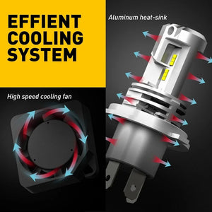 Planet Gates Built-In Fan 2PCS / H11 H4 H7 H11 LED Headlight  H9 H8 9005 HB3 9006 HB4 Canbus 30000LM Plug&Play High Low Beam Motorcycle Bulb 6500K Car Lamp 12V 24V