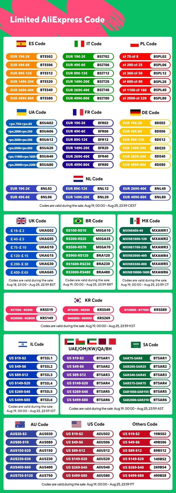 Planet Gates Buture 4 In 1 Jump Starter 150PSI Pump Air Compressor 20000mAh Power Bank 2500A Starting Device 15V Digital Tire Inflator
