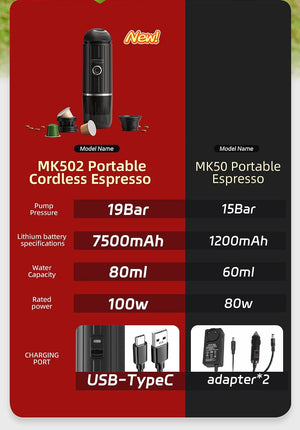 Planet Gates Cafelffe Portable Coffee Machine Wireless Electric Espresso Maker Fit Nes Capsule & Coffee Powder Gift for Lover,dad,hiking camp