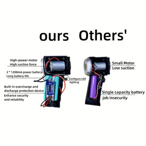 Planet Gates Car Vacuum Cleaner, Double Battery Large Capacity, Large Suction Power, Home And Car Dual-use, Wet And Dry, Portable And Compact