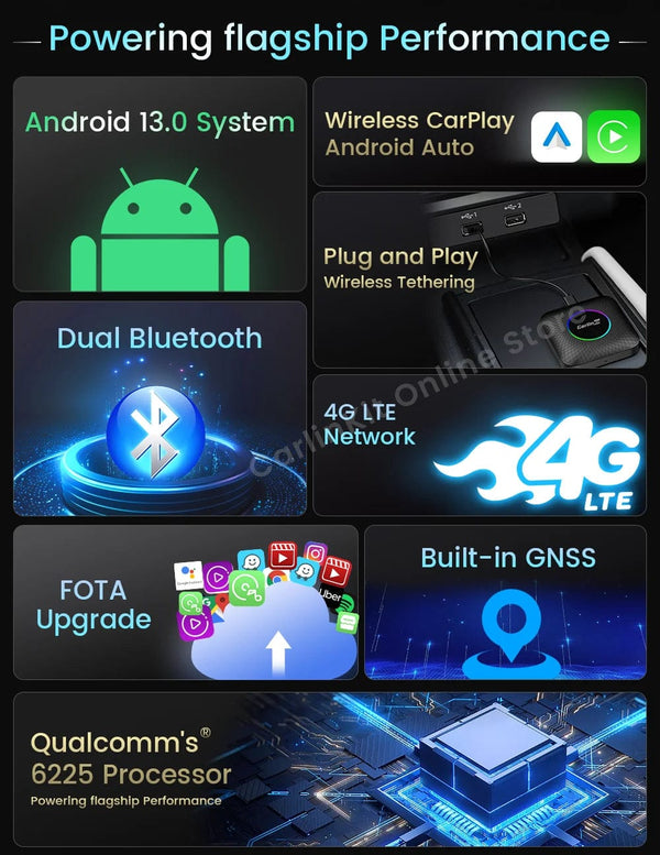 Planet Gates Carlinkit Android 13 Tv Box LED 8+128GB CarPlay Wireless Android Auto Wireless Adapter Support Youtube Netfilx IPTV Spotify GPS