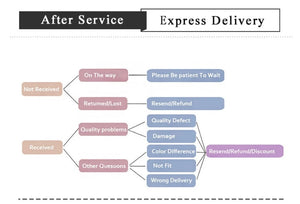 Planet Gates Cartoon Cute Cat Dog Sticky Notes Rabbit Bird Colorful Memo Pad Creative Sticker Face N Times Stickers School Stationery Gift