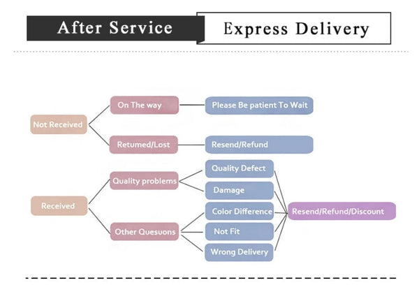 Planet Gates Cartoon Cute Cat Dog Sticky Notes Rabbit Bird Colorful Memo Pad Creative Sticker Face N Times Stickers School Stationery Gift