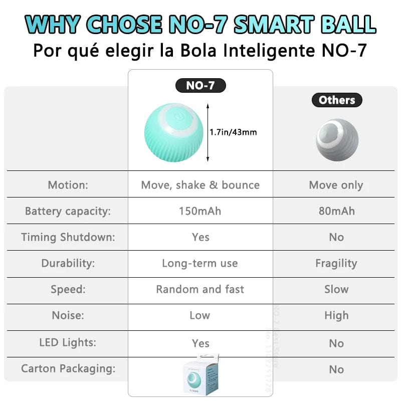 Planet Gates Cat Interactive Ball Smart Cat Toys Electronic Interactive Cat Toy Indoor Automatic Rolling Magic Ball Cat Game Accessories