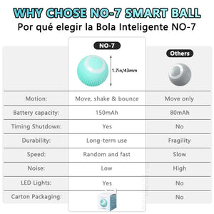 Planet Gates Cat Interactive Ball Smart Cat Toys Electronic Interactive Cat Toy Indoor Automatic Rolling Magic Ball Cat Game Accessories