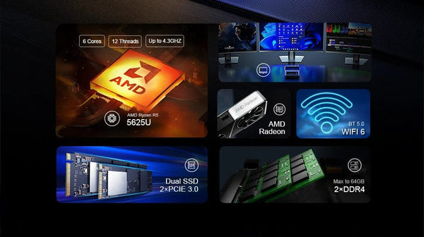 Planet Gates Chatreey AN2P Mini PC AMD Ryzen 5 5625U 3550H Gaming Desktop Computer M.2 NVME SSD 2xDDR4 Slot WIFI6
