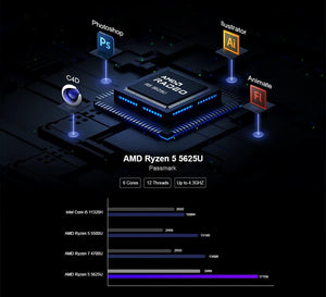 Planet Gates Chatreey AN2P Mini PC AMD Ryzen 5 5625U 3550H Gaming Desktop Computer M.2 NVME SSD 2xDDR4 Slot WIFI6