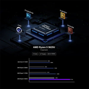 Planet Gates Chatreey AN2P Mini PC AMD Ryzen 5 5625U 3550H Gaming Desktop Computer M.2 NVME SSD 2xDDR4 Slot WIFI6