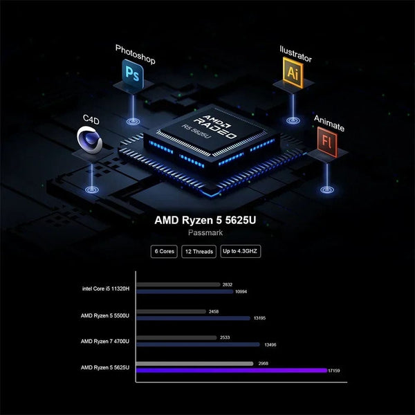 Planet Gates Chatreey AN2P Mini PC AMD Ryzen 5 5625U 3550H Gaming Desktop Computer M.2 NVME SSD 2xDDR4 Slot WIFI6