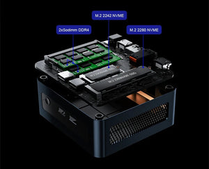 Planet Gates Chatreey AN2P Mini PC AMD Ryzen 5 5625U 3550H Gaming Desktop Computer M.2 NVME SSD 2xDDR4 Slot WIFI6
