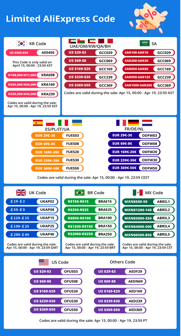 Planet Gates Chatreey Mini PC AN2P Ryzen 5 5625U/3550H Gaming Desktop Computer NVME SSD WIFI6 HD  Windows 11 Pro