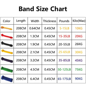 Planet Gates cheng83 Heavy Duty Latex Resistance Band Exercise Elastic Band For Sport  Strength Pull Up Assist Band Workout Pilates Fitness Equipment