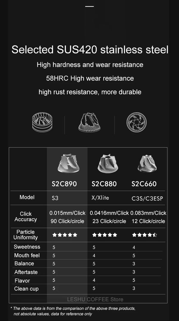 Planet Gates CHESTNUT S3 BLACK TIMEMORE CHESTNUT S3 Manual Coffee Grinder External Adjustment 0.015mm/click S2C890 Burr Inside Hand Espresso Grinder Mill