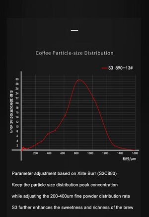 Planet Gates CHESTNUT S3 BLACK TIMEMORE CHESTNUT S3 Manual Coffee Grinder External Adjustment 0.015mm/click S2C890 Burr Inside Hand Espresso Grinder Mill