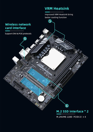 Planet Gates CHINA / Motherboard+CPU ATX DIY Desktop Motherboard with Onboard 13th Kit Interposer Core CPU Q1J3(i7 ES 0000)12C16T Iris Xe Graphics DDR5 RAM