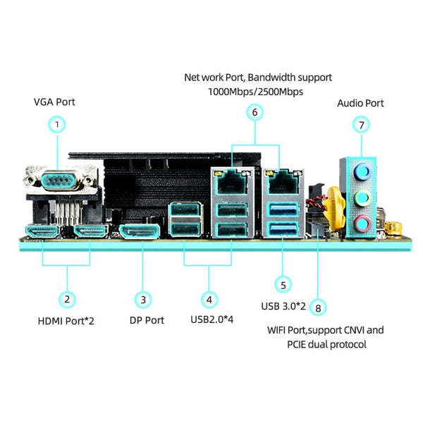 Planet Gates CHINA / Motherboard+CPU ERYING DIY ITX Desktops Motherboard Set with Onboard CPU Core Interper Kit i9 12900H i9-12900H 14C20T DDR4 Gaming PC Computers