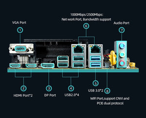 Planet Gates CHINA / Motherboard+CPU ERYING DIY ITX Desktops Motherboard Set with Onboard CPU Core Interper Kit i9 12900H i9-12900H 14C20T DDR4 Gaming PC Computers