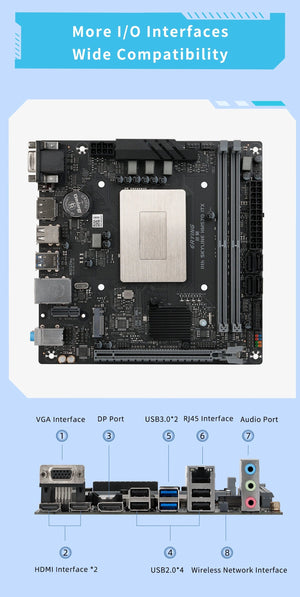 Planet Gates CHINA / Motherboard+CPU ERYING M-ITX DIY Desktop Motherboard with Onboard CPU Core Interpose Kit i7 11800H 8C16T Gaming PC Computer Office Assembly Set