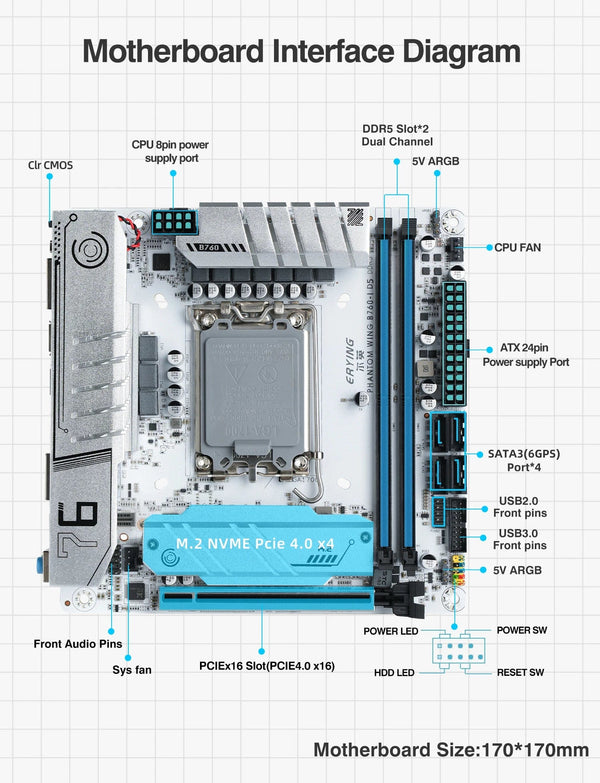 Planet Gates CHINA / Motherboards ERYING ITX B760i Gaming Motherboard ARGB LGA 1700 115x Support Core 12/13/14th i9/i7/i5/i3/Pentium Dual Channel DDR5 RAM White