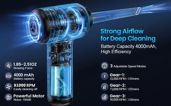 Planet Gates CN01 2 In 1 Compressed Air Duster Cordless Dust Blower Rechargeable Blow and Suck Vacuum Cleaner Electric For Computer Keyboard Sofa