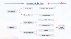 Planet Gates Colorful Baroque Simulated Pearls Cute Flowers Colorful Hand-woven Beaded Short Clavicle Chain Choker Necklace For Women Girls Jewelry