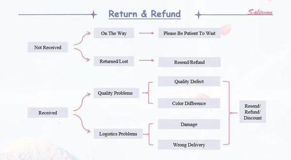 Planet Gates Colorful Baroque Simulated Pearls Cute Flowers Colorful Hand-woven Beaded Short Clavicle Chain Choker Necklace For Women Girls Jewelry