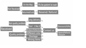 Planet Gates Colorful Moon Star Lightning Pendant Necklaces For Women Girls Enamel Fashion Party Daily Jewelry Trendy Clavicle Chain Necklace