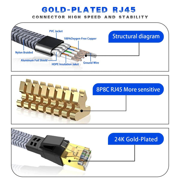 Planet Gates D-Sunty Ethernet Cable CAT8 40Gbps Nylon Braided Network Lan Cord for PC Modem Laptop PS 5 Router RJ45 Flat Cable Ethernet Cat 8