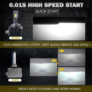 Planet Gates D3S 2PCS 30000LM D1S D3S Headlight 35W D2S D2R D4S D4R D5S D8S LED Canbus Lamps  Auto LED Lights Bulb For Car Lights 6000K Plug&Play