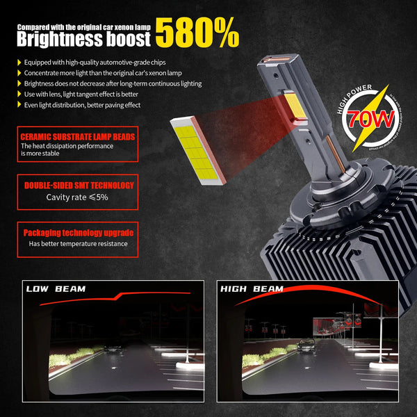 Planet Gates D3S 2PCS 30000LM D1S D3S Headlight 35W D2S D2R D4S D4R D5S D8S LED Canbus Lamps  Auto LED Lights Bulb For Car Lights 6000K Plug&Play