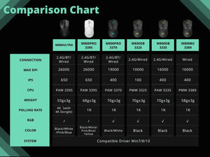 Planet Gates Delux M800 PRO PAW3395 Wireless Gaming Mouse Bluetooth Tri-Mode Connection 26000DPI Huano Pink Switches Macro Mice For PC Gamer
