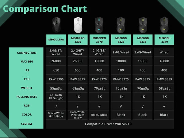 Planet Gates Delux M800 PRO PAW3395 Wireless Gaming Mouse Bluetooth Tri-Mode Connection 26000DPI Huano Pink Switches Macro Mice For PC Gamer