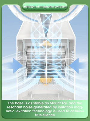 Planet Gates Desktop Bladeless Electric Fan Table Fan 5 Speed Tower Fan For Baby Cooler Air Conditioner USB Rechargeable Cooler Fan