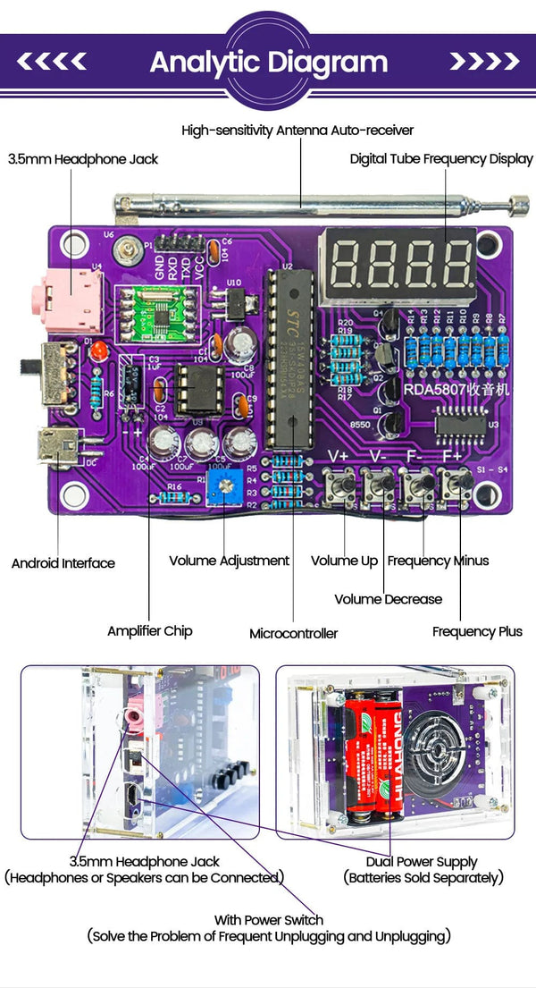 Planet Gates DIY FM Radio Electronic Kit Adjustable Frequency 87-108MHz Digital Display DIY Soldering Project Practice Solder RDA5807S