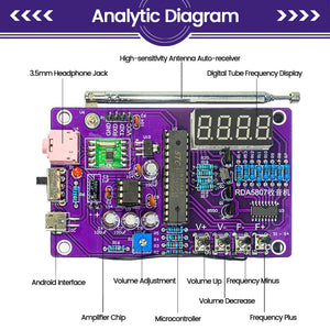 Planet Gates DIY FM Radio Electronic Kit Adjustable Frequency 87-108MHz Digital Display DIY Soldering Project Practice Solder RDA5807S