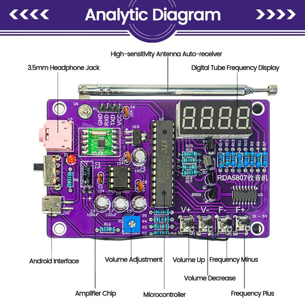 Planet Gates DIY FM Radio Electronic Kit Adjustable Frequency 87-108MHz Digital Display DIY Soldering Project Practice Solder RDA5807S