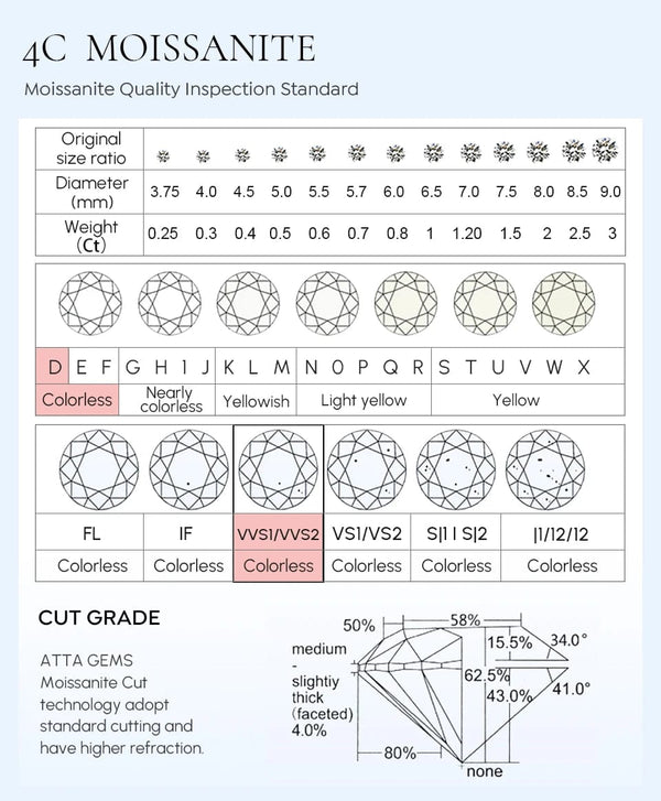 Planet Gates DW 0.5ct-2ct D Color Certified Moissanite Stud Earrings Lab Created Diamond 925 Sterling Silver Gold Plated Wedding Jewelry