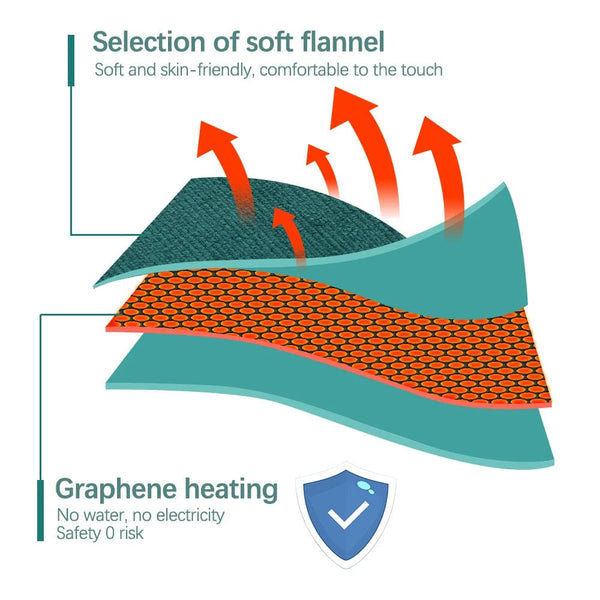 Planet Gates Electric Hand Warmer USB Winter Heater Soft Flannel Washable Foot Hand Warming Bag Pocket Belly Heating Pad For Home Office