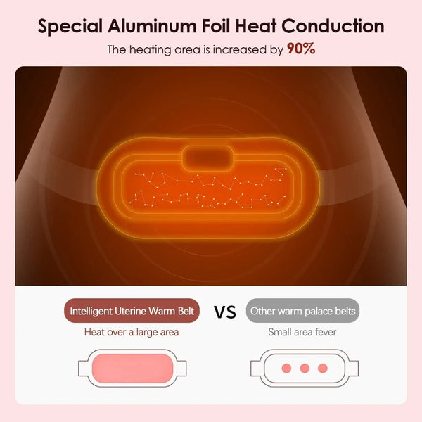 Planet Gates Electric Period Cramp Massager Vibrating Heating Belt for Menstrual Waist Stomach Abdominal Warm Palace Belt