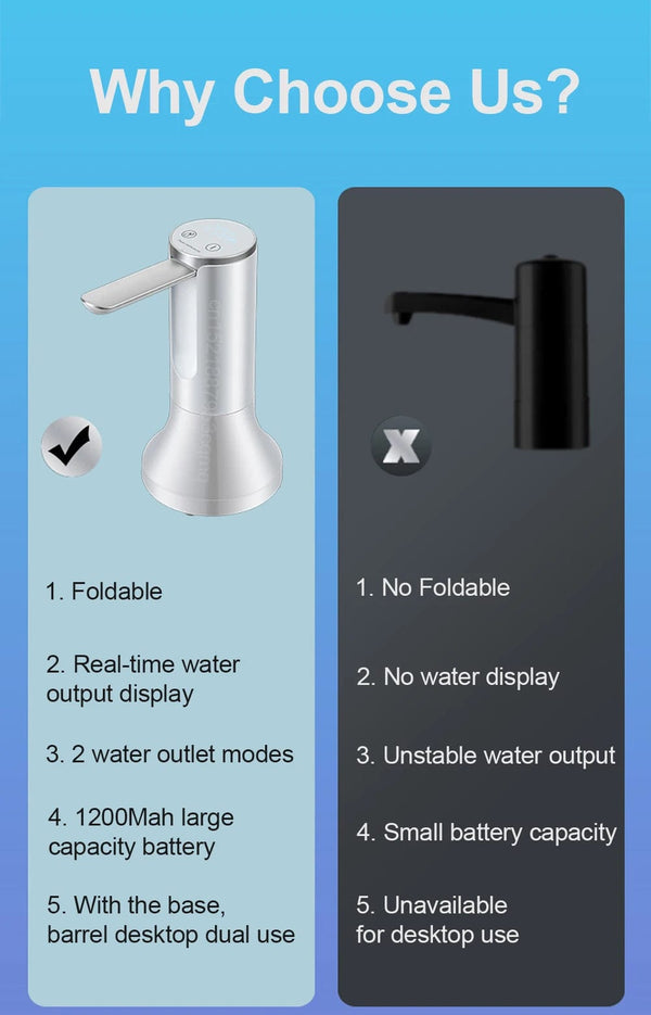 Planet Gates Electric Water Gallon Bottle Pump Automatic Water Dispenser Pump 19 Liters Foldable Desktop Water Bottle Pump H3 Rechargeable