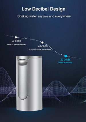 Planet Gates Electric Water Gallon Bottle Pump Automatic Water Dispenser Pump 19 Liters Foldable Desktop Water Bottle Pump H3 Rechargeable