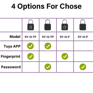 Planet Gates Electronic Lock Tuya Bluetooth Fingerprint Padlock Digital Luggage Lock APP Temporary Password Remotely IP67 Decompression Toys