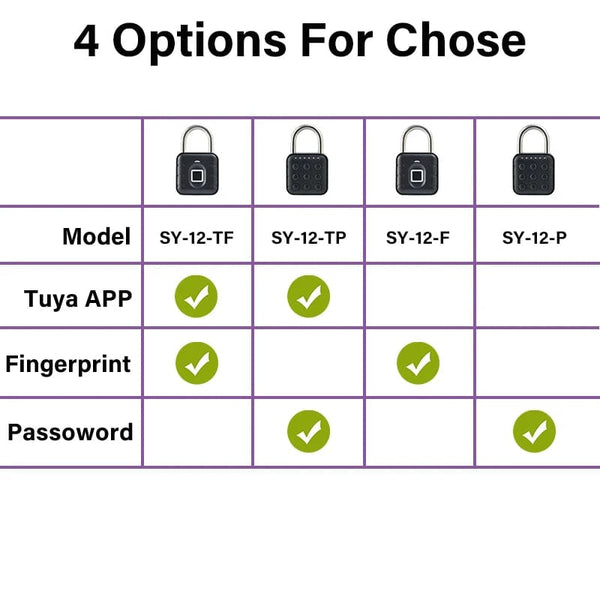 Planet Gates Electronic Lock Tuya Bluetooth Fingerprint Padlock Digital Luggage Lock APP Temporary Password Remotely IP67 Decompression Toys