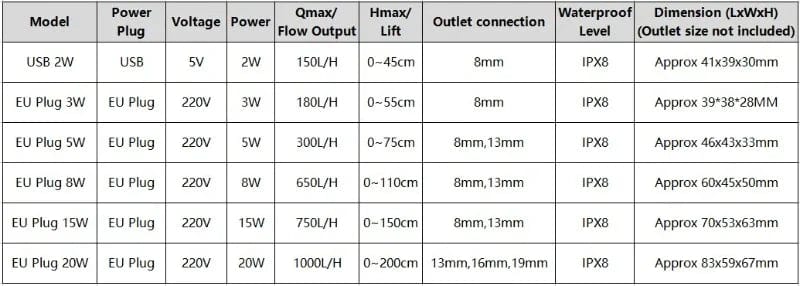 Planet Gates EU Plug 20W EU Plug Ac 220V 20W High Power Submersible Water Pump USB Aquarium Filter Waterproof Fountain Rockery Air Fish Pond Waterfall