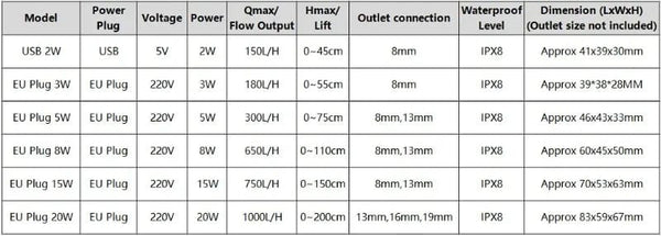 Planet Gates EU Plug Ac 220V 20W High Power Submersible Water Pump USB Aquarium Filter Waterproof Fountain Rockery Air Fish Pond Waterfall