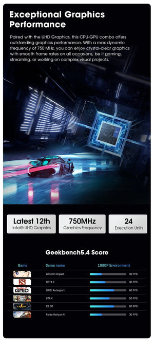 Planet Gates EU Plug CHUWI LarkBox X Mini PC 12GB RAM 512GB SSD Intel N100 Game PC UHD Graphics for 12th Gen Intel Processors WiFi 6 Desktop Computer