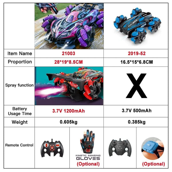 Planet Gates F1 Drift RC Car With Led Lights Music 2.4G Glove Gesture Radio Remote Control Spray Stunt Car 4WD Electric Children Toys